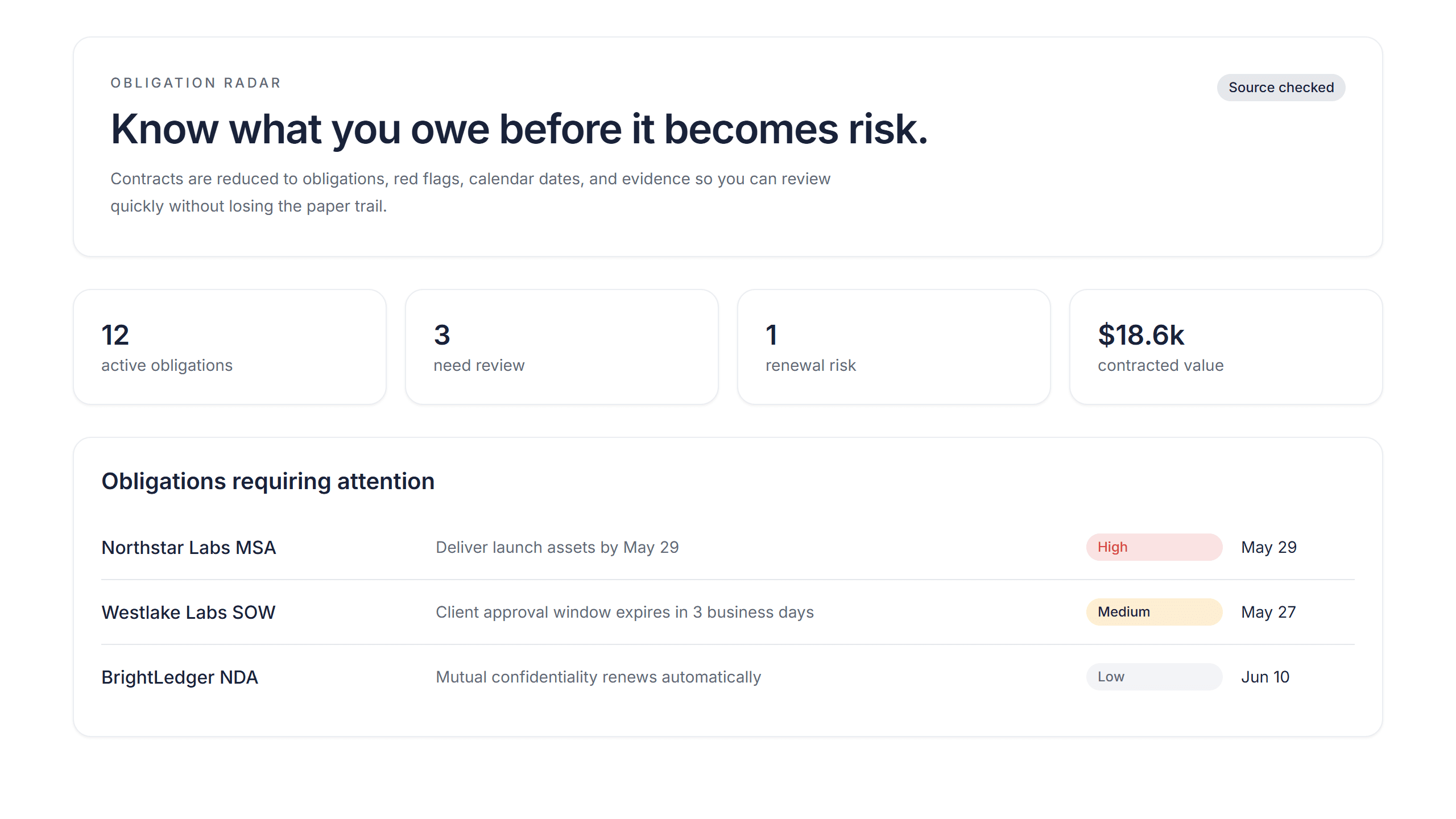 Obligation Radar screen: contract analysis with obligations, red flags, and key dates