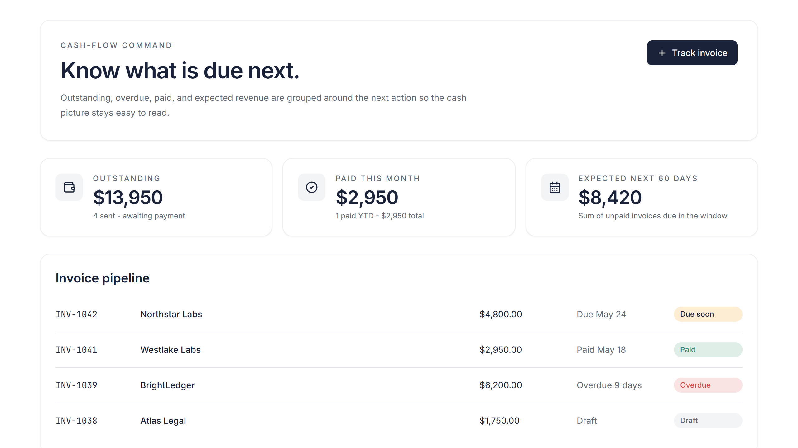 Cash-Flow Compass screen: invoice list with statuses, outstanding totals, and forecast